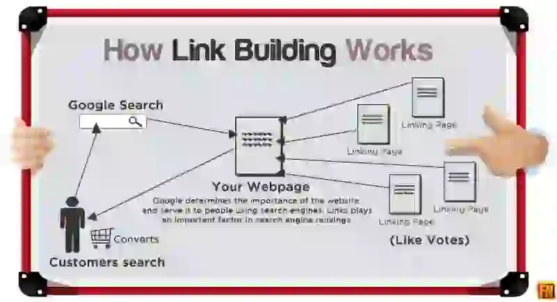 ISA link building 801x435